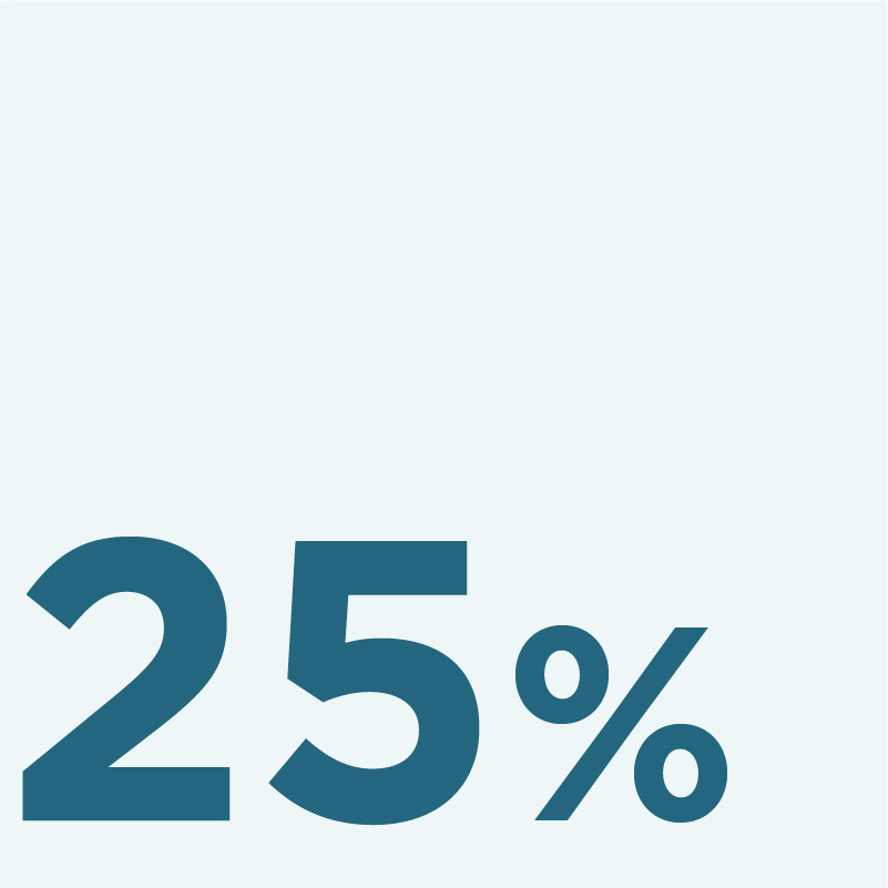25%