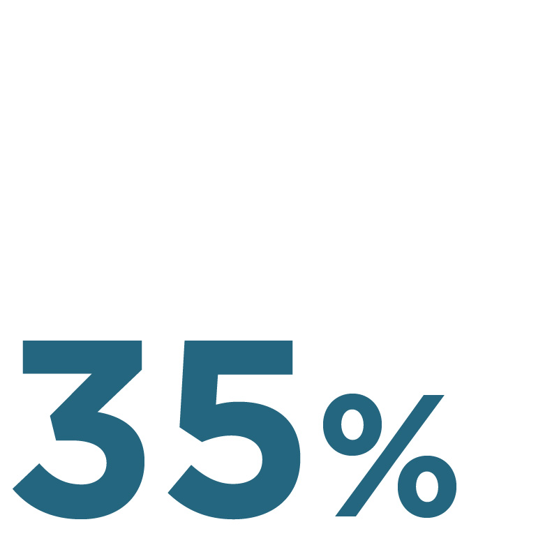 35%
