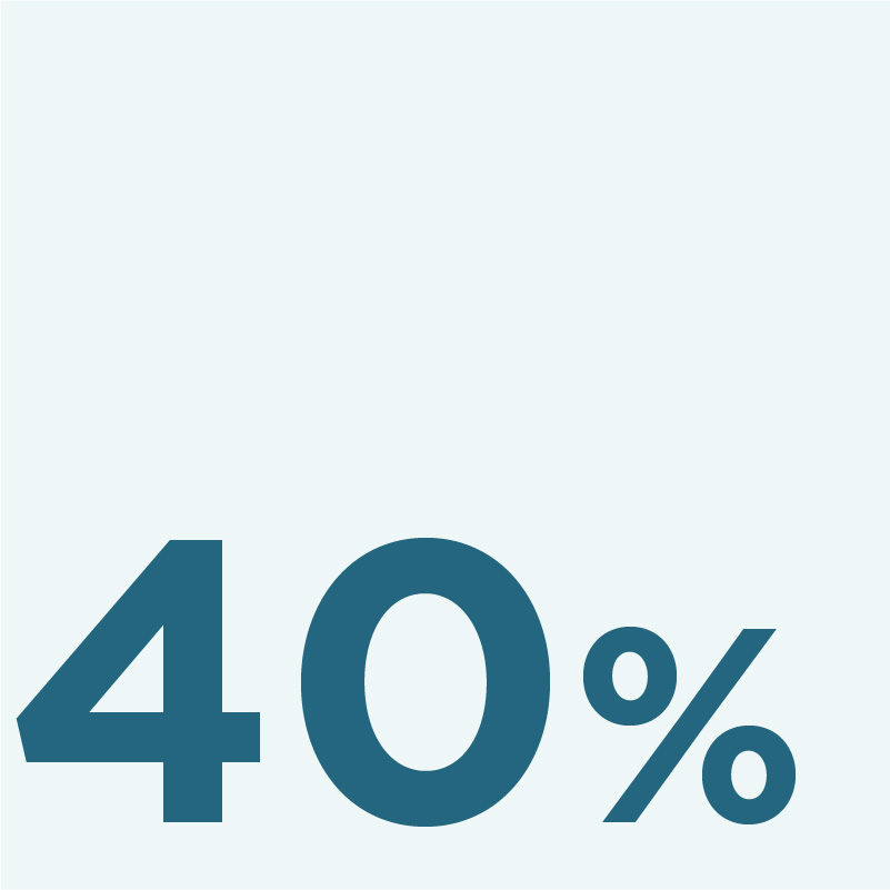 40%