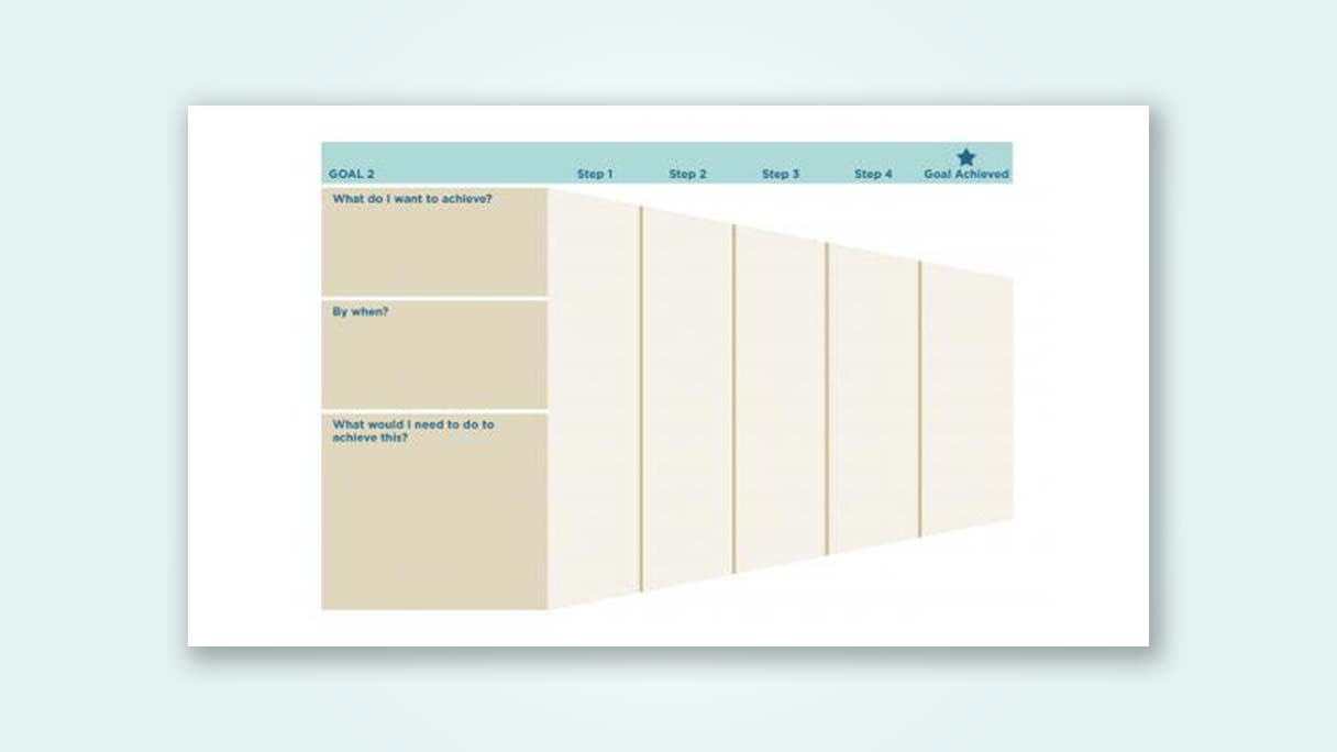  resources-goal-2-diagram
