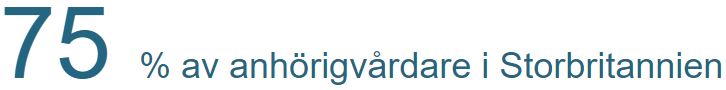 75% av anhörigvårdare i Storbritannien