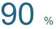 90 90